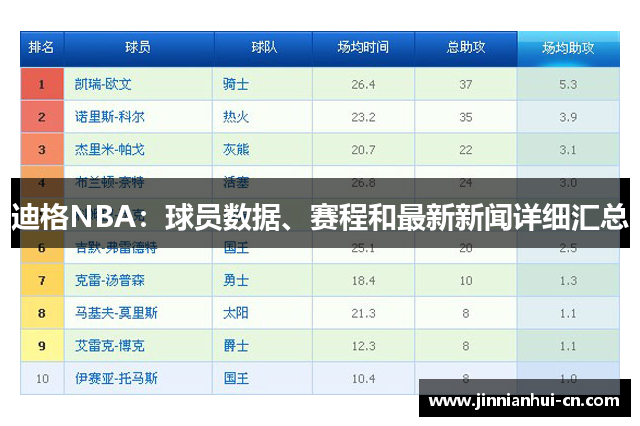 迪格NBA：球员数据、赛程和最新新闻详细汇总